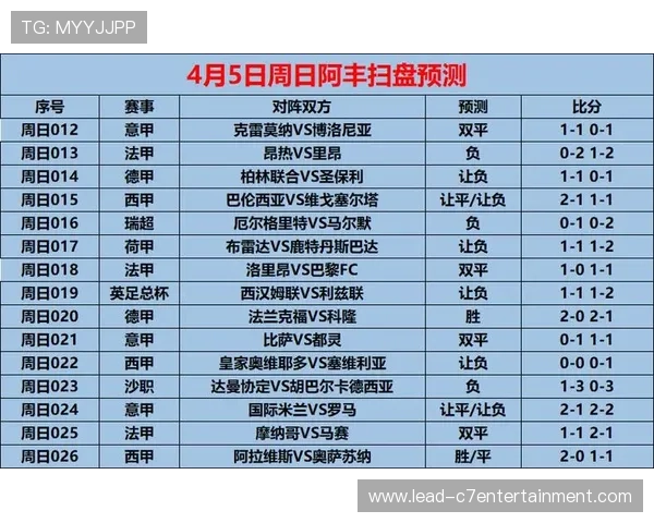 罗马俱乐部新赛季完整赛程揭晓 确定关键比赛日期和对手挑战